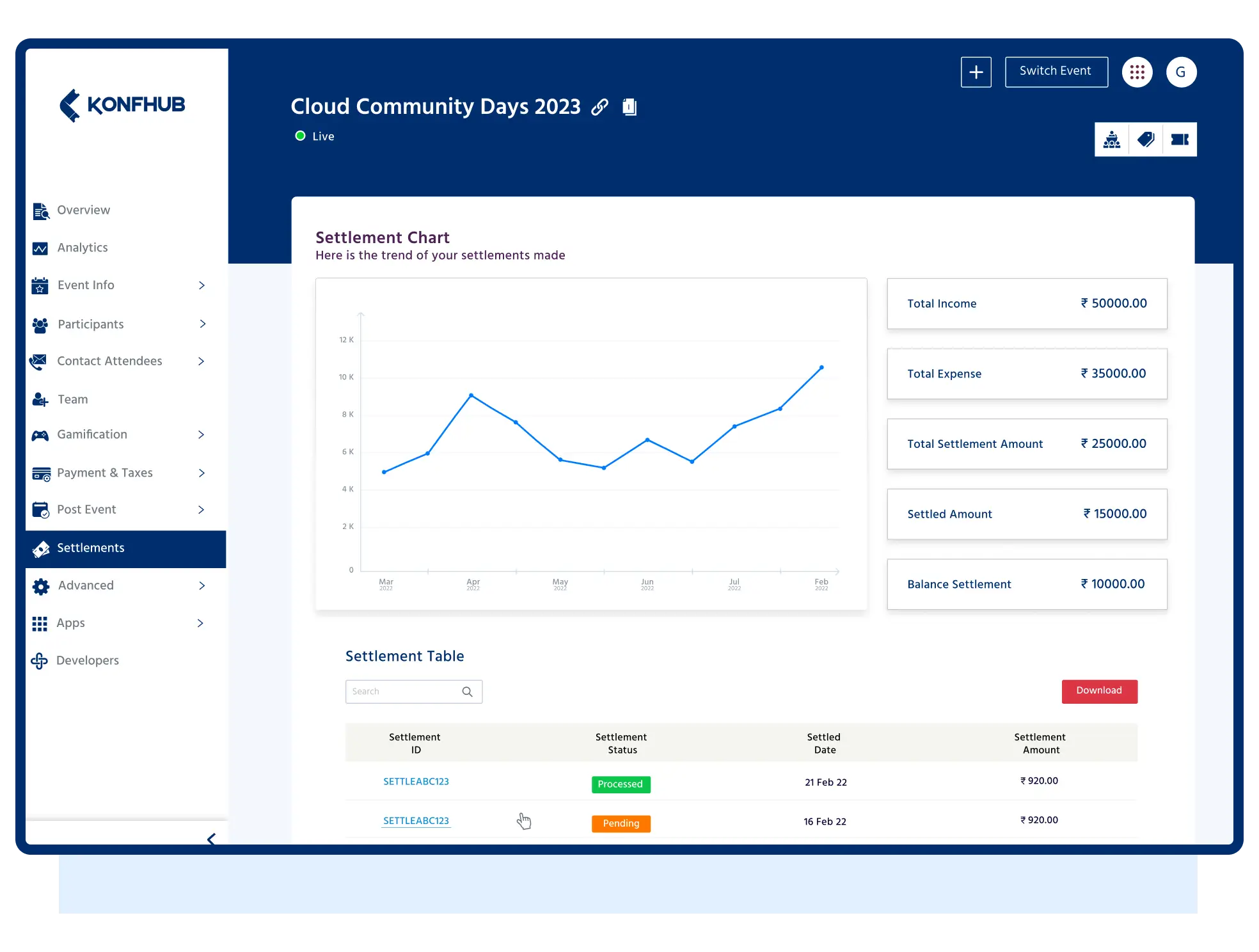 Automated & Transparent Settlements