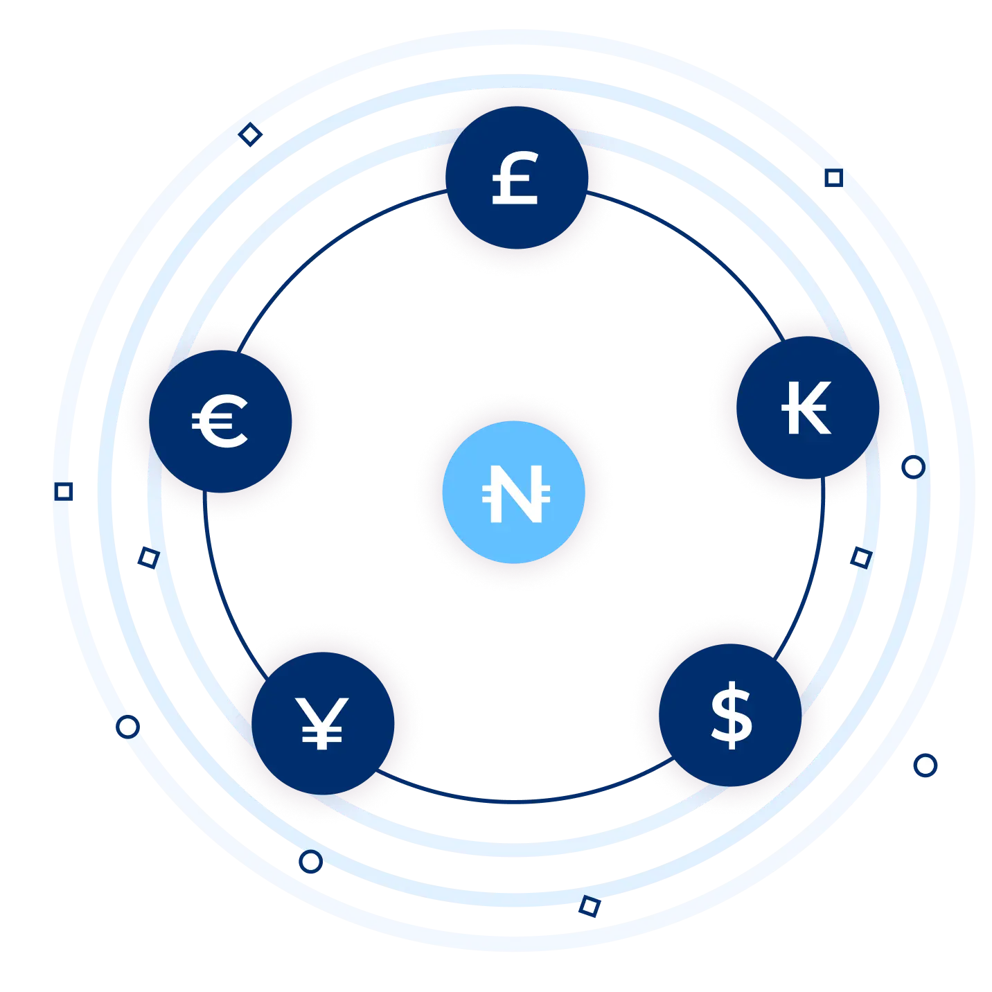 Tickets in Multiple Currencies