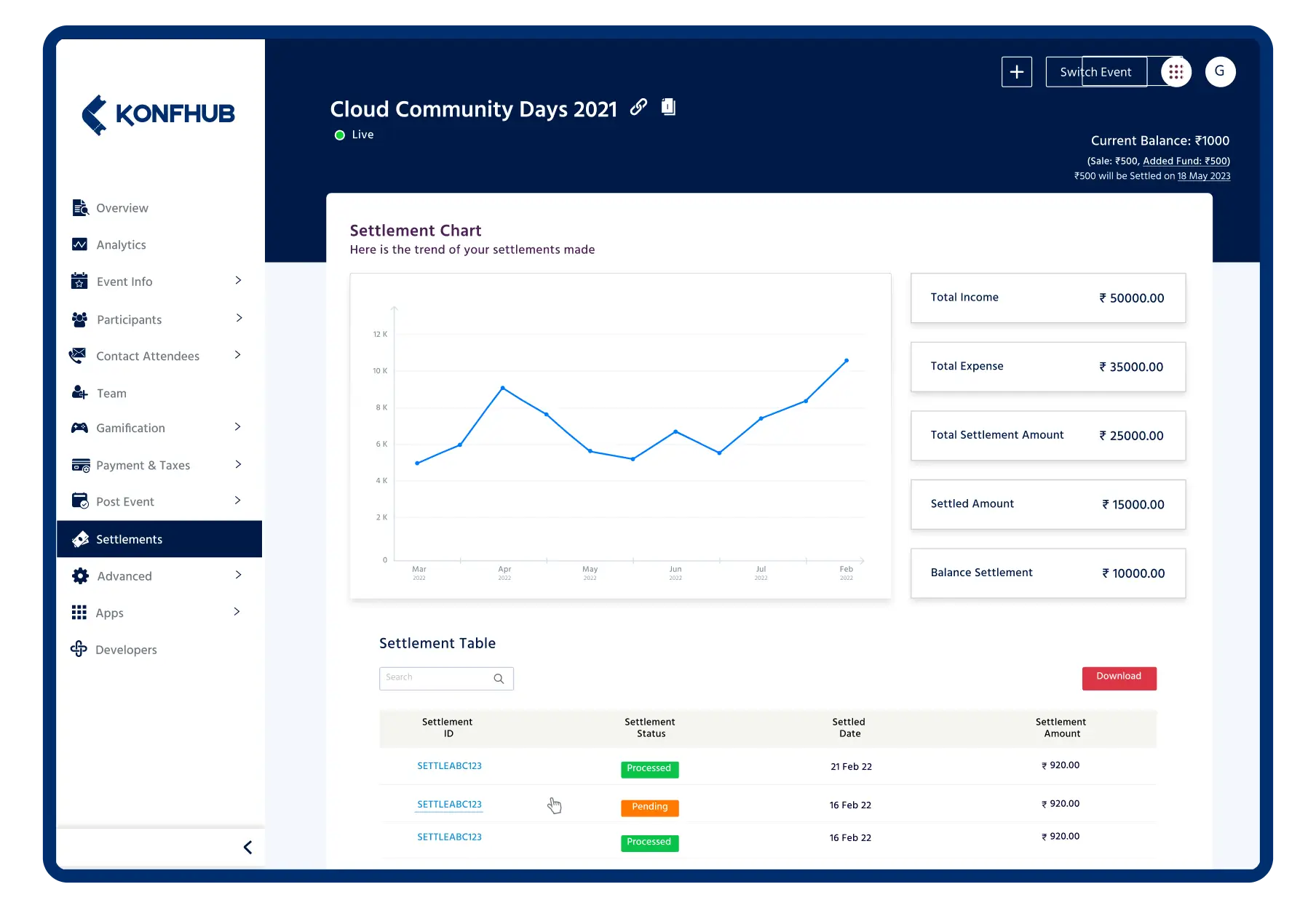 Automated Weekly Settlements