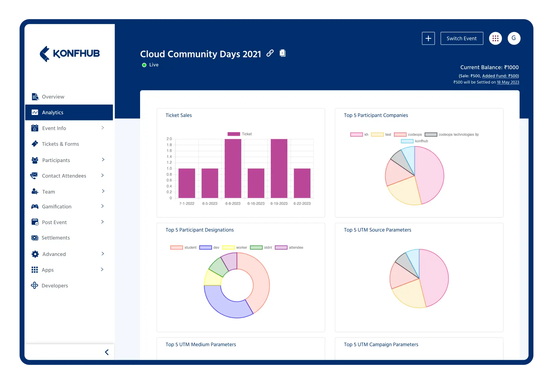 Real-time Analytics