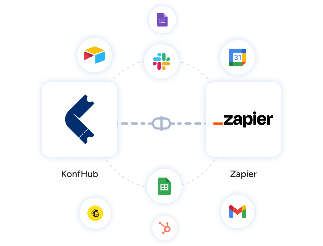Zapier Integration